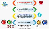 اینفوگرافی